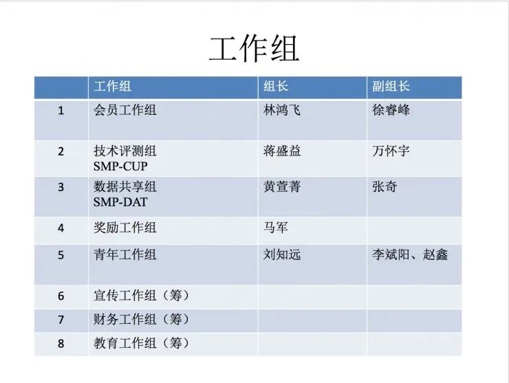 大数据时代社会科学在发生巨变，六年来SMP如何基于兴趣驱动促进学科发展？ | SMP 2017