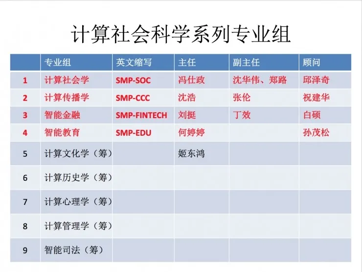 大数据时代社会科学在发生巨变，六年来SMP如何基于兴趣驱动促进学科发展？ | SMP 2017