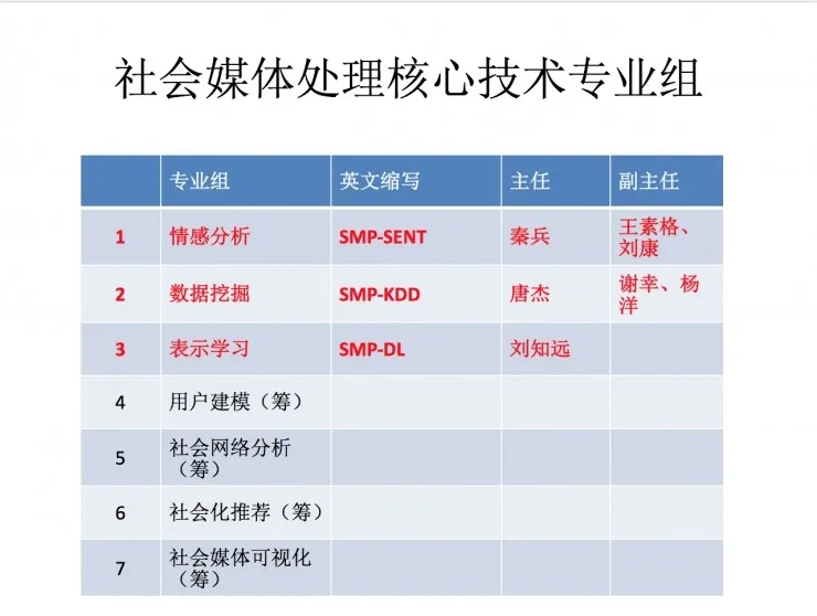 大数据时代社会科学在发生巨变，六年来SMP如何基于兴趣驱动促进学科发展？ | SMP 2017