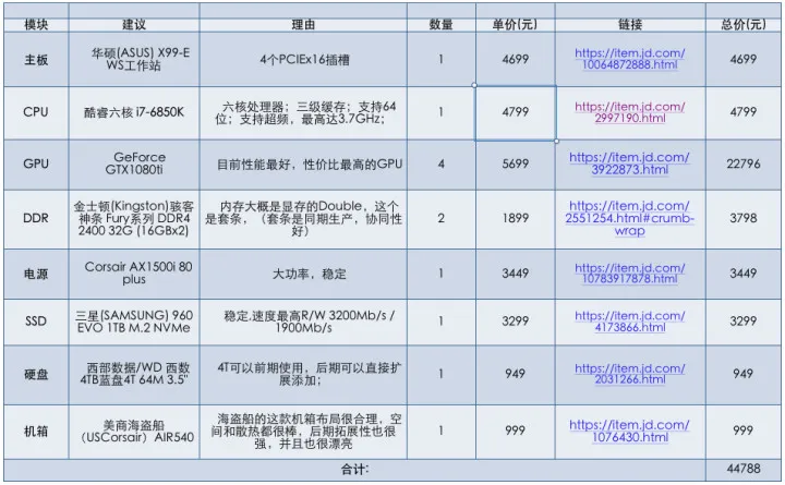 如何配置一台适用于深度学习的工作站？