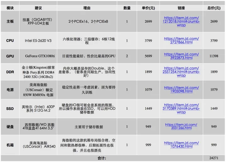 如何配置一台适用于深度学习的工作站？