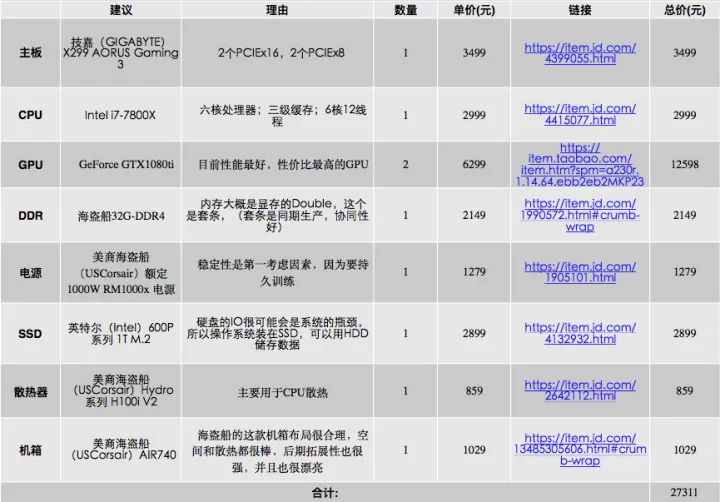 如何配置一台适用于深度学习的工作站？