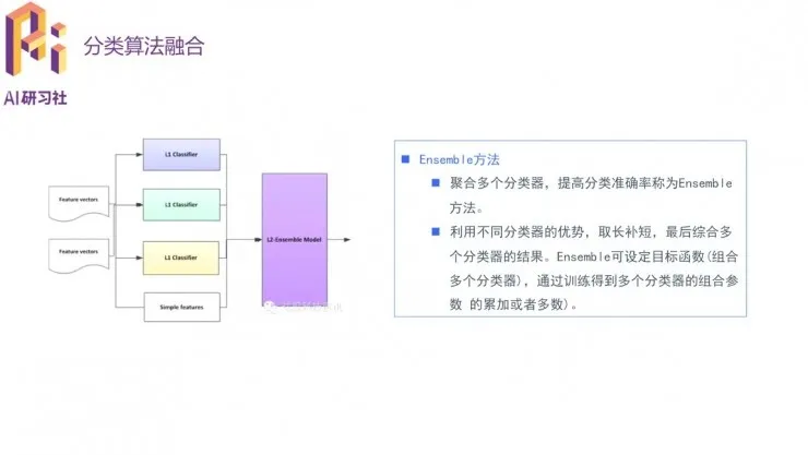 学术青年分享会：达观数据张健分享文本分类方法和应用案例 | 分享总结