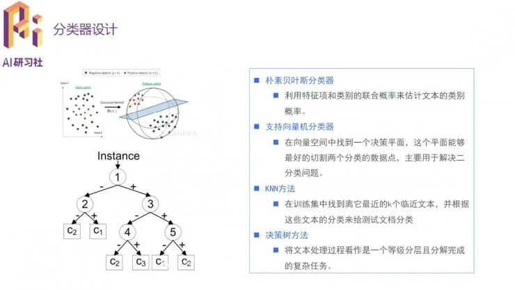 学术青年分享会：达观数据张健分享文本分类方法和应用案例 | 分享总结