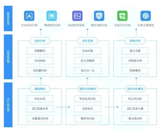 学术青年分享会：达观数据张健分享文本分类方法和应用案例 | 分享总结