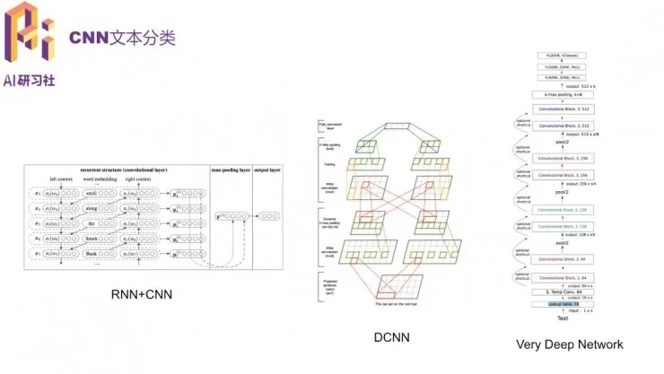 学术青年分享会：达观数据张健分享文本分类方法和应用案例 | 分享总结