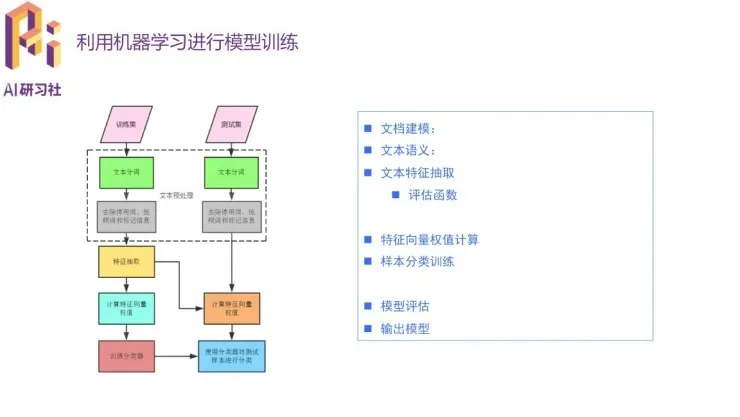 学术青年分享会：达观数据张健分享文本分类方法和应用案例 | 分享总结