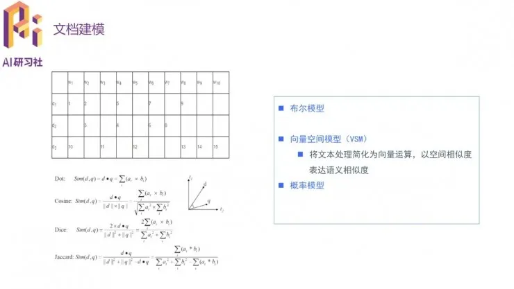 学术青年分享会：达观数据张健分享文本分类方法和应用案例 | 分享总结