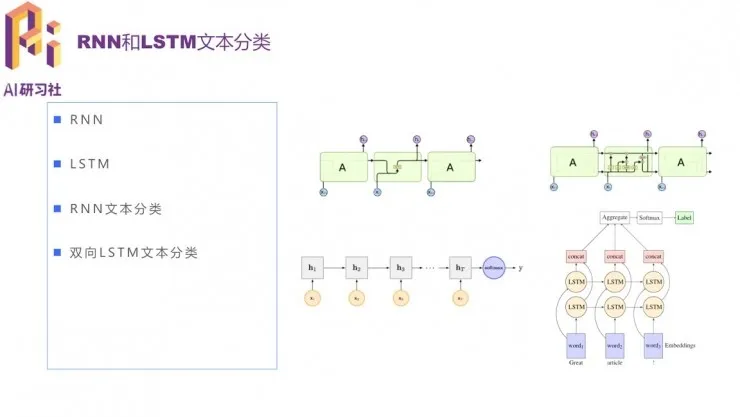 学术青年分享会：达观数据张健分享文本分类方法和应用案例 | 分享总结