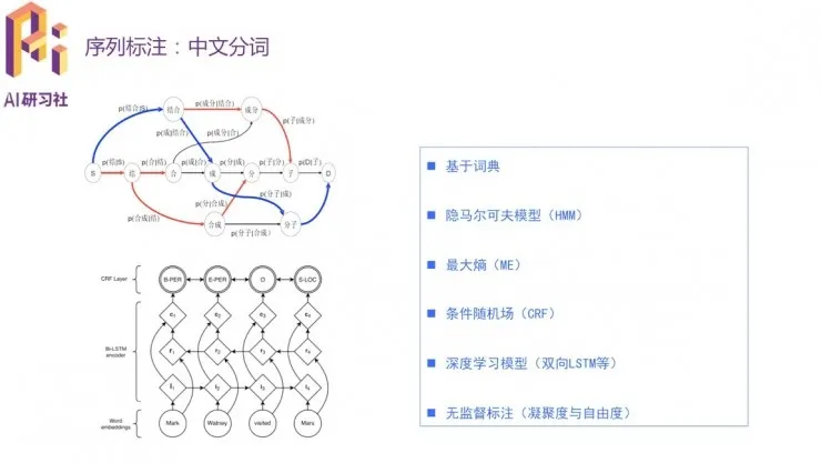 学术青年分享会：达观数据张健分享文本分类方法和应用案例 | 分享总结