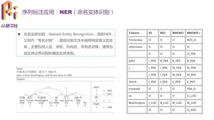 学术青年分享会：达观数据张健分享文本分类方法和应用案例 | 分享总结