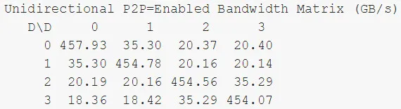 如何理解Nvidia英伟达的Multi-GPU多卡通信框架NCCL？