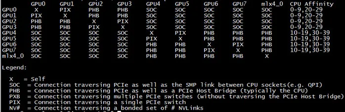 如何理解Nvidia英伟达的Multi-GPU多卡通信框架NCCL？