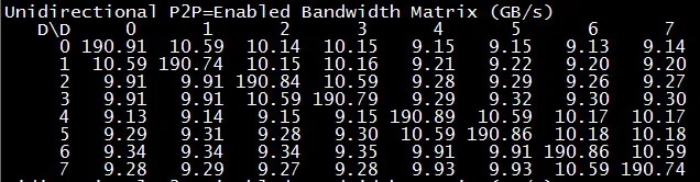 如何理解Nvidia英伟达的Multi-GPU多卡通信框架NCCL？