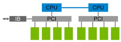 如何理解Nvidia英伟达的Multi-GPU多卡通信框架NCCL？