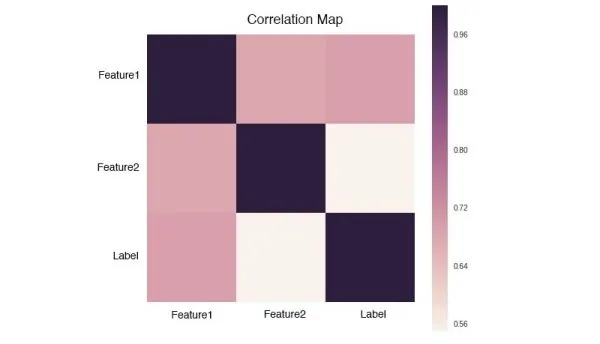 分分钟带你杀入Kaggle Top 1%