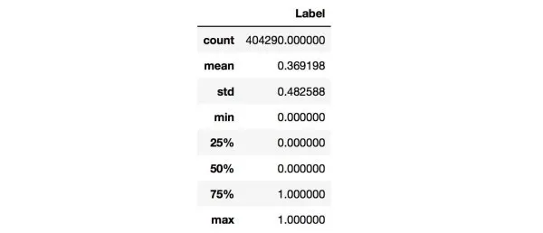 分分钟带你杀入Kaggle Top 1%