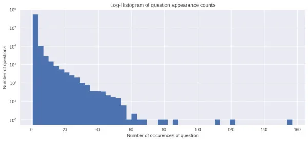 分分钟带你杀入Kaggle Top 1%