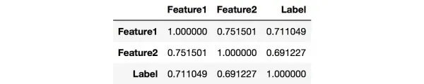 分分钟带你杀入Kaggle Top 1%