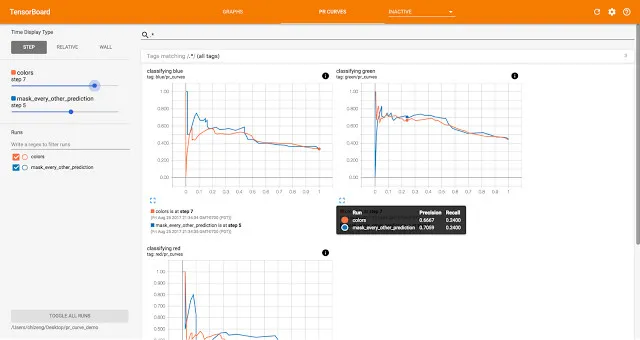 TensorFlow新功能解锁：可在TensorBoard中增加自定义可视化插件