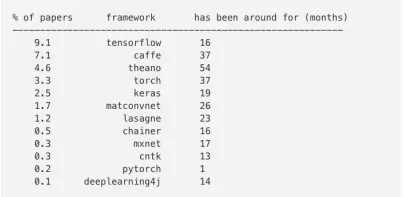 文档乱、调试难…TensorFlow有那么多缺点，但为何我们依然待它如初恋？