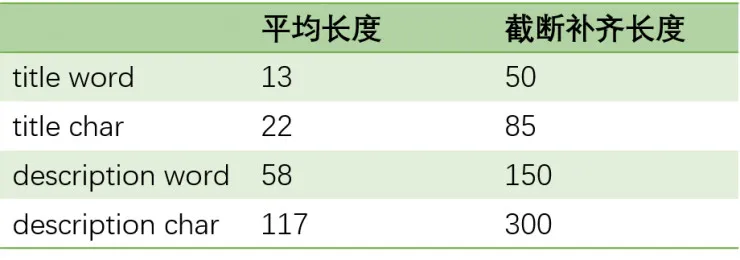 2017 知乎看山杯从入门到第二