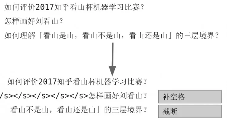 知乎 “看山杯” 夺冠记