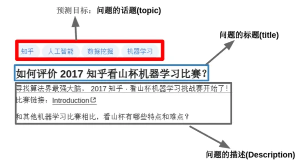 知乎 “看山杯” 夺冠记