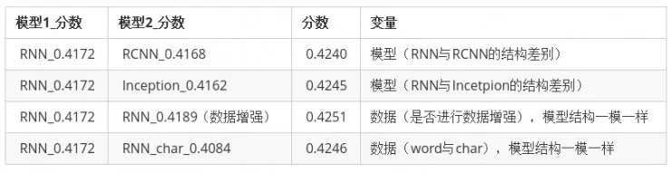 知乎 “看山杯” 夺冠记