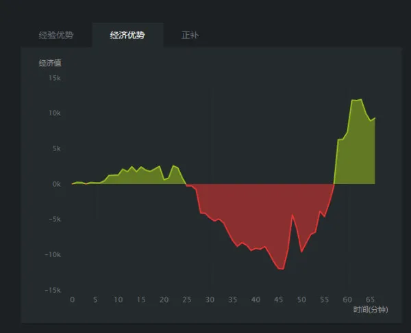 让AI帮你上分！——使用机器学习来挑选Dota2补位英雄