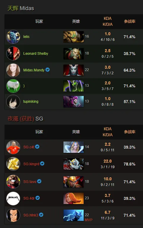 让AI帮你上分！——使用机器学习来挑选Dota2补位英雄