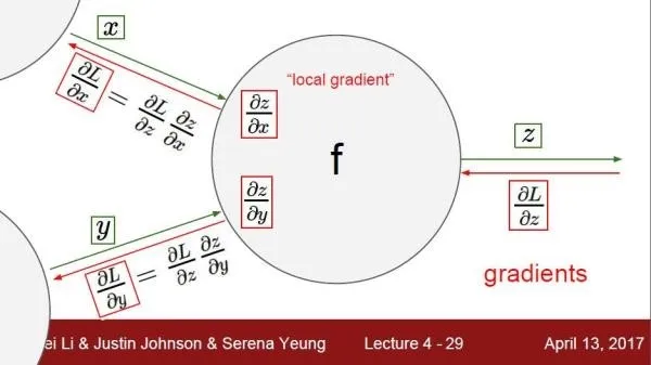 为什么ResNet和DenseNet可以这么深？一文详解残差块为何有助于解决梯度弥散问题。