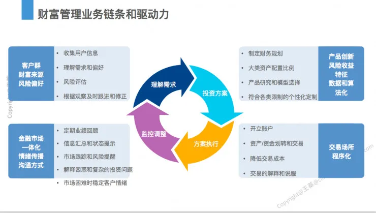 回顾 | 智能资产配置特训班课程过半，这些内容关键点你不能错过 