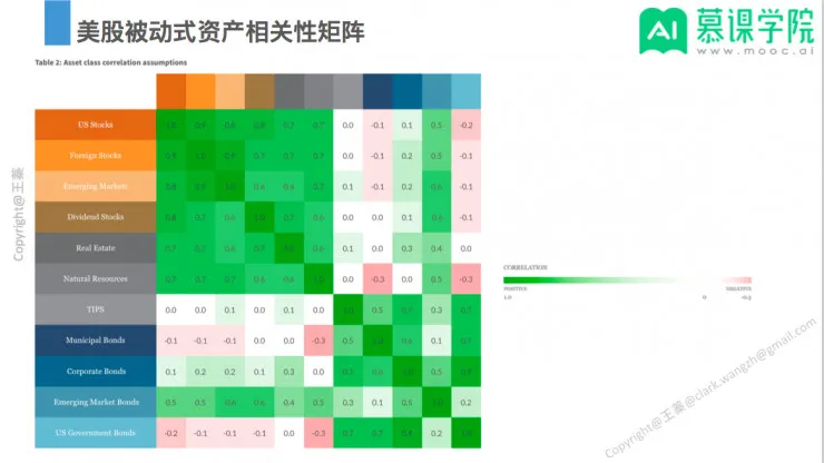 回顾 | 智能资产配置特训班课程过半，这些内容关键点你不能错过 