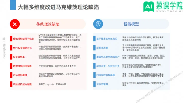 回顾 | 智能资产配置特训班课程过半，这些内容关键点你不能错过 