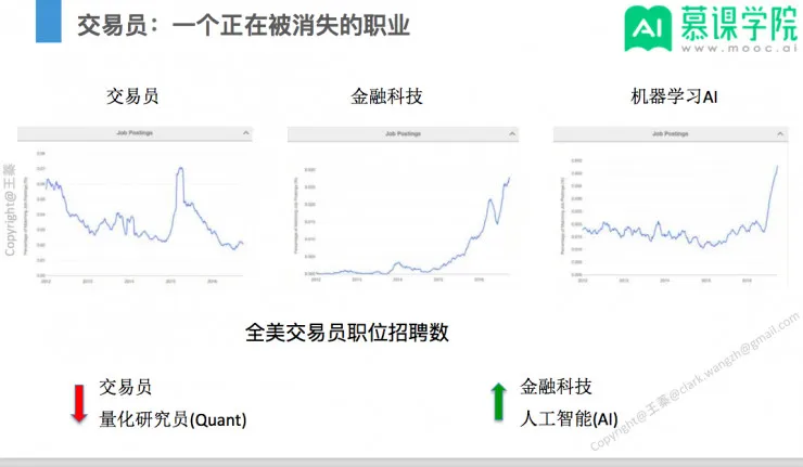 回顾 | 智能资产配置特训班课程过半，这些内容关键点你不能错过 