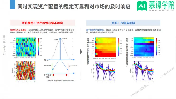 回顾 | 智能资产配置特训班课程过半，这些内容关键点你不能错过 