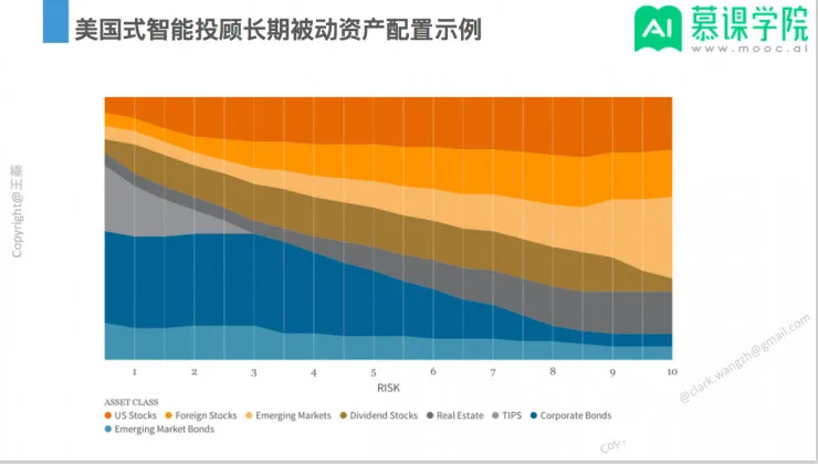 回顾 | 智能资产配置特训班课程过半，这些内容关键点你不能错过 