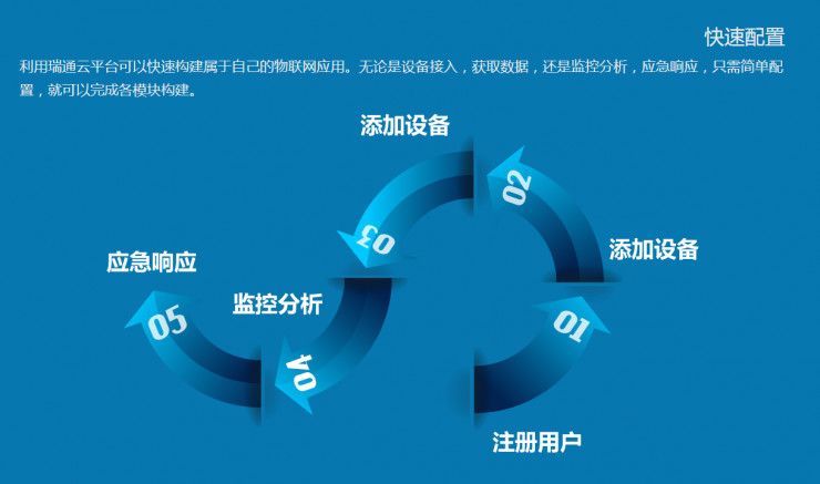 转型后的 IBM 加持，江河瑞通如何解决水行业的四大难题？