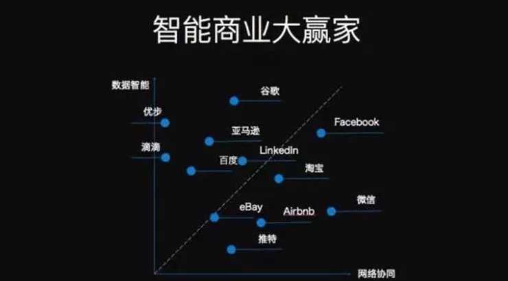 湖畔大学教育长曾鸣：把“五新”放在一起，才能理解新零售的未来