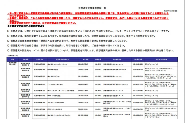 韩国禁止ICO；日本下发11张比特币交易所牌照；香港推出监管沙盒| Fintech晚报