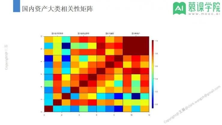 回顾 | 风口杀到，智能投顾却在中国遭遇水土不服？