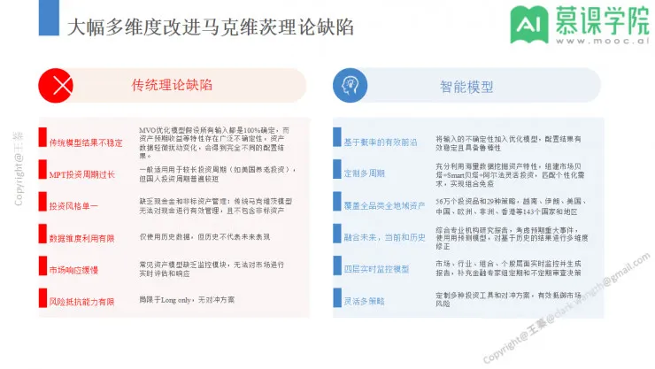 回顾 | 风口杀到，智能投顾却在中国遭遇水土不服？