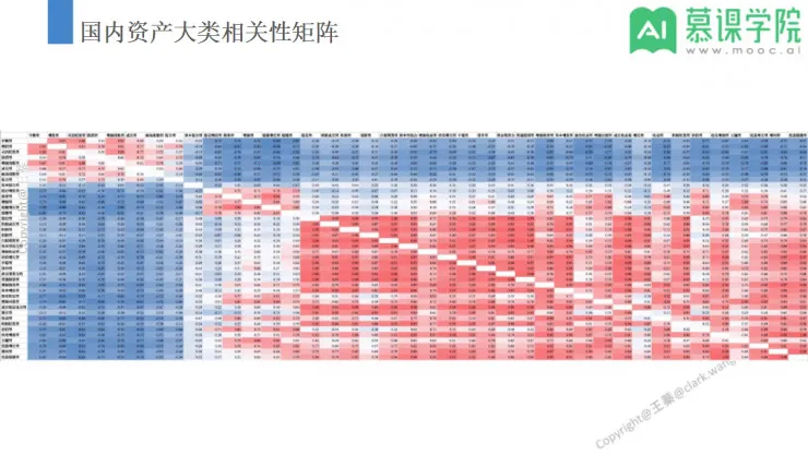 回顾 | 风口杀到，智能投顾却在中国遭遇水土不服？