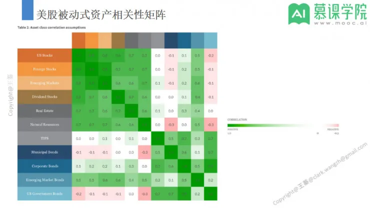 回顾 | 风口杀到，智能投顾却在中国遭遇水土不服？