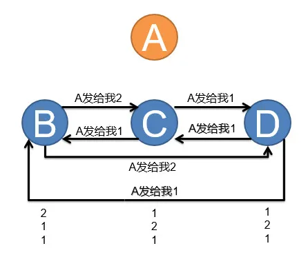 区块链研习 | 看懂“拜占庭容错”，也就看懂了区块链的核心技术