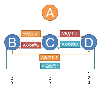 区块链研习 | 看懂“拜占庭容错”，也就看懂了区块链的核心技术