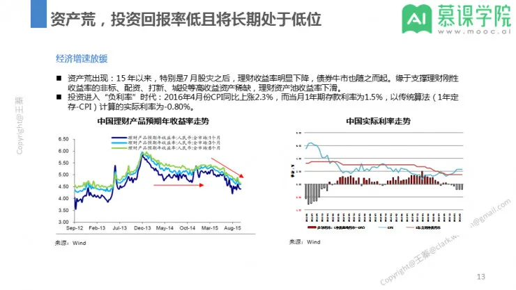 回顾 | Al x 量化：智能投顾如何解决金融机构财富管理业务的痛点？