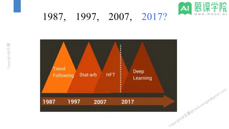 回顾 | Al x 量化：智能投顾如何解决金融机构财富管理业务的痛点？