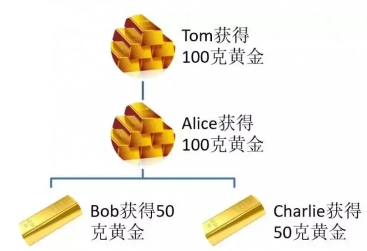 区块链研习 | 一文读懂比特币UXTO，TA其实没那么神秘！